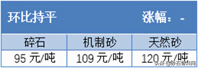 砂石骨料网单价