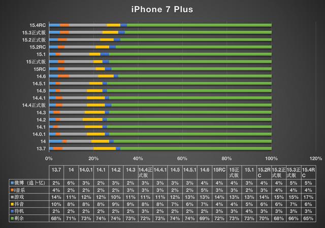 iOS15.4准正式版推送，支持戴口罩解锁等18项更新修复，快来看看