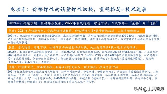 新能源行业2022年投资策略：电车奔腾，风光无两，储能接力