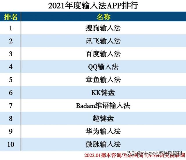 客戶管理系統排名2021年度app分類排行百度免費下載