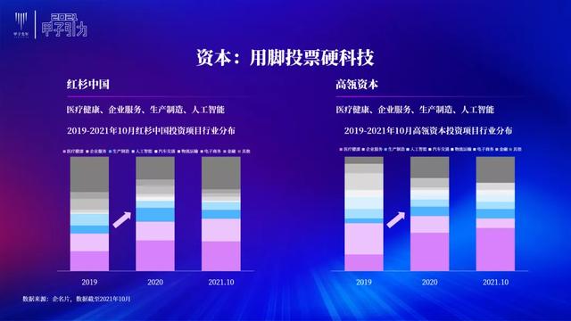 张一甲：2021中国数字经济50条判断 | 甲子引力大会