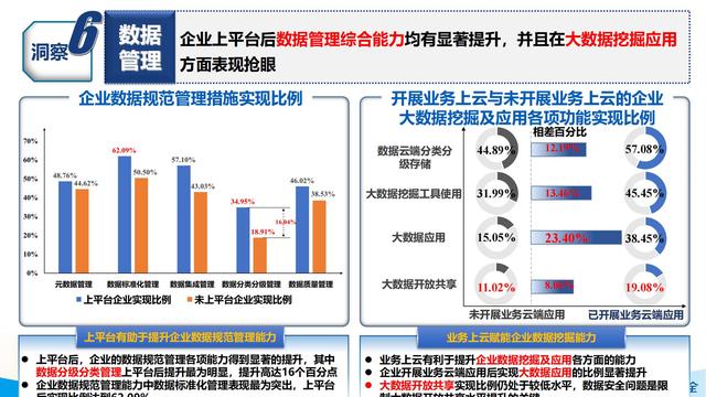 学习：2021工业互联网平台应用数据地图