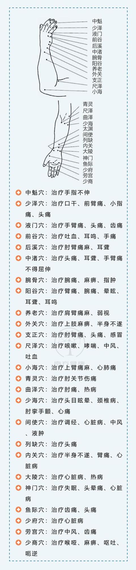 139个常见穴位图解，哪里不舒服按哪里，简单易学，建议收藏