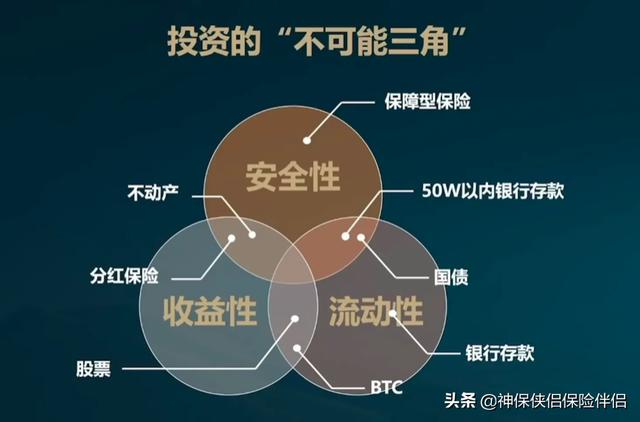 吳曉波——在中國，這個理財工具被嚴重低估（理財型保險）