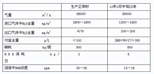 莱芜转鼓式真空过滤机