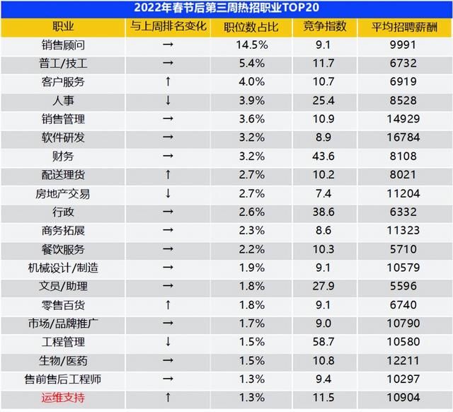 比较热门的行业有哪些(核心知识分享，必看)