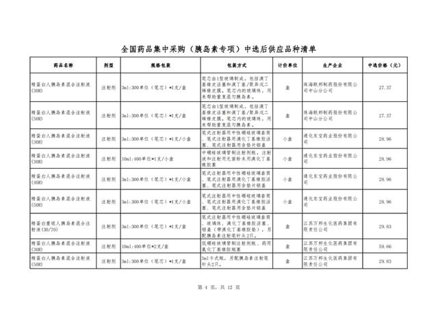 第六批国采，多省将落地（附名单）