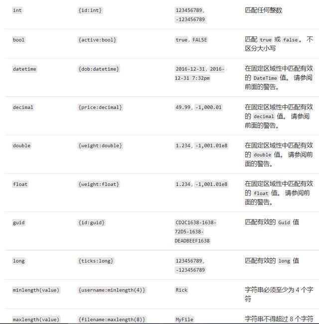 跟着官网学ASP.NET Core 6.0之路由