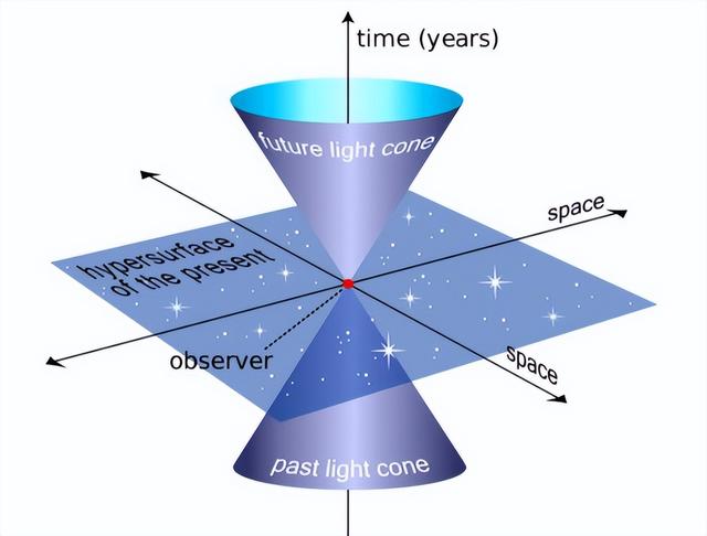 为证明时间的不存在，科学家让一女性在洞穴居住130天，结果如何