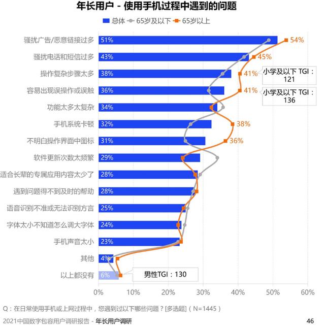 太烦人！安卓老年机疯狂弹广告，年轻人：怎么关掉“弹窗”？
