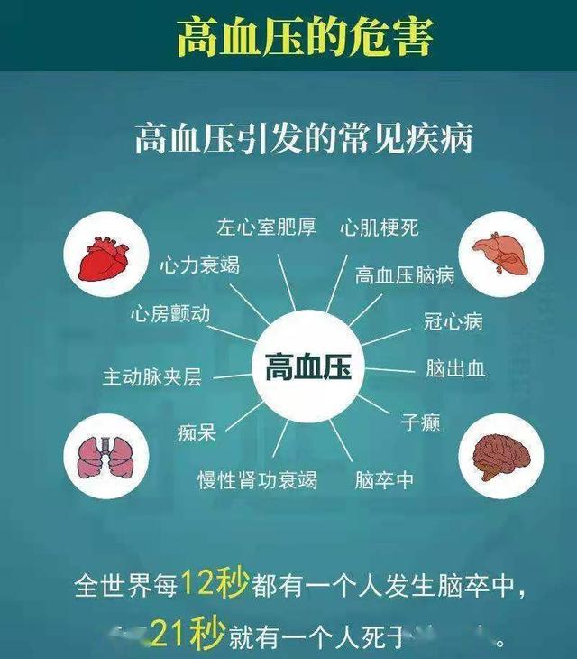 有人说"高压高"危害大,也有人说"低压高"危害大?告诉你实情