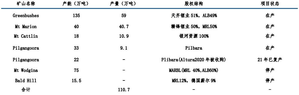 新能源汽车没“锂”不行？——锂产业链介绍