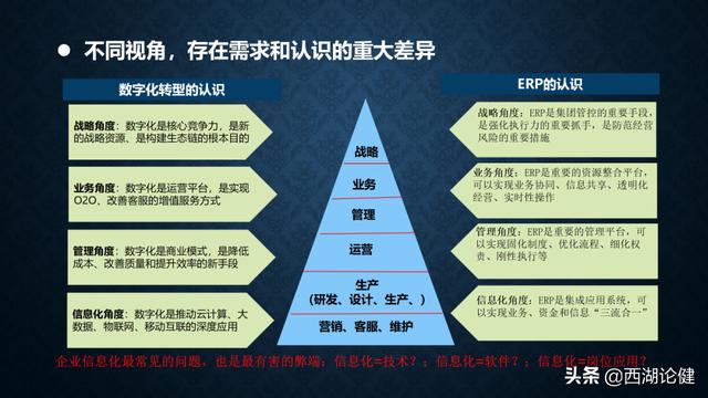健澜科技：数字转型与“十四五”信息化规划