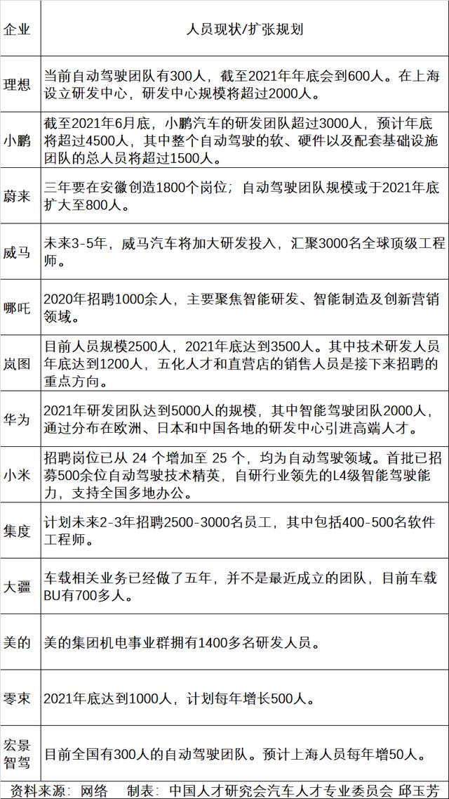 2022刚开年，中国出现了三支队伍！年轻人的出路在哪里？