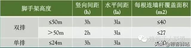 木工展模工程量