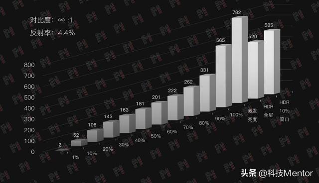 荣耀60 Pro屏幕详细情况出炉：进步很大，但与三星屏仍有差距