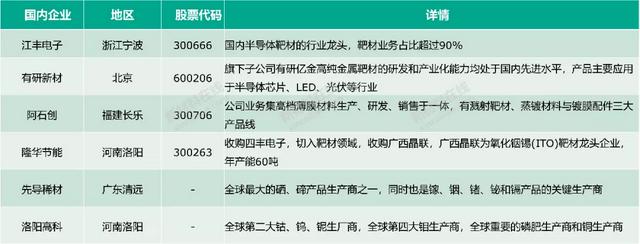 50大高度依赖进口新材料大解析！中国未来10年的市场机会或许在这-第26张图片-9158手机教程网