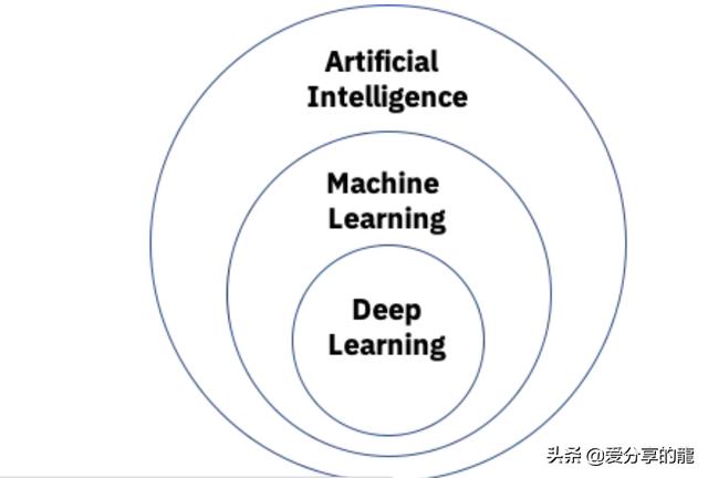 什么是 人工智能 (AI) 人工智能的历史-第1张图片-9158手机教程网