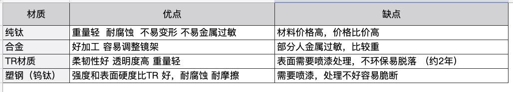 防辐射眼镜品牌排行