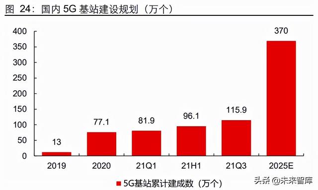 5G通信行业深度研究报告：5G应用黄金十年的起点