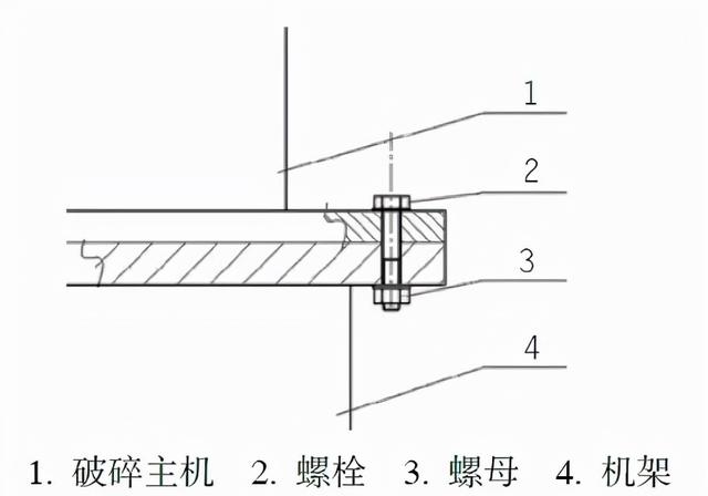 关于破碎机间隔板用什么焊耐磨的信息