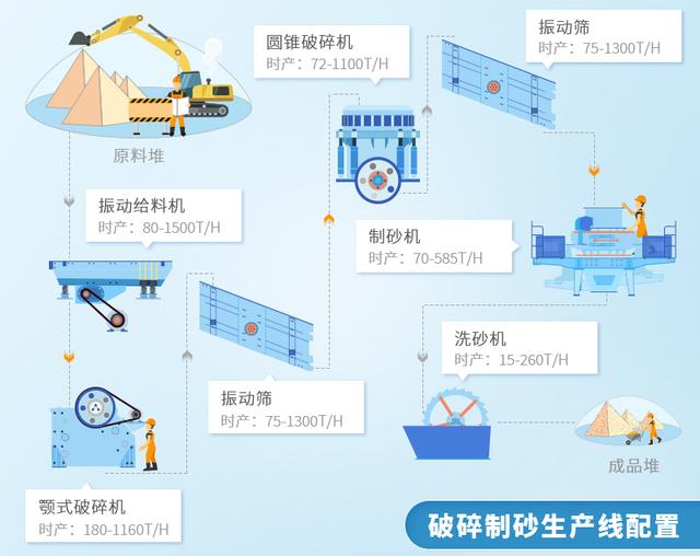 破碎机转让公告