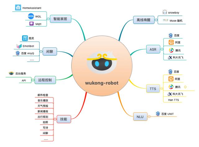 开源图文识别、智能硬件、人脸识别等AI项目合集