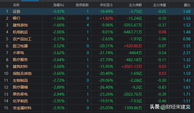 A股：大盘已创新低，会有报复性反弹吗？
