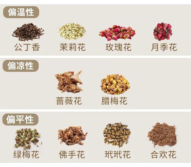 这些花类药材疏肝理气、清热散结，女性结节朋友可以用来泡茶喝
