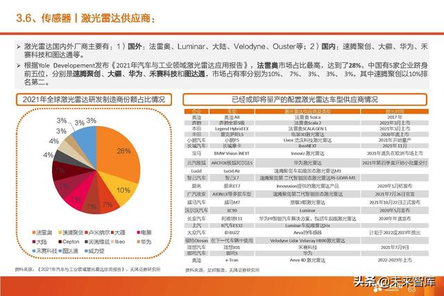 汽车智能驾驶产业深度研究：全球智能驾驶产业链投资分析