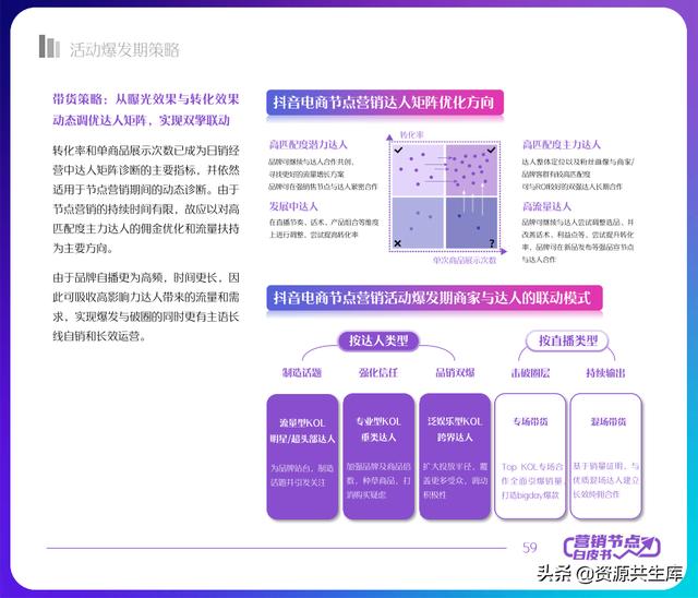2022궶ӪƤ飨ȫӪ+Ӫٻ滮