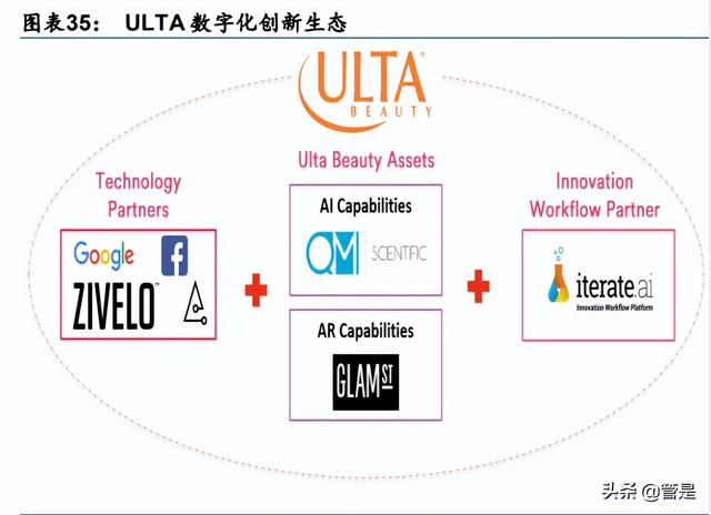 化妆品销售行业专题报告:美妆零售连锁龙头ULTA对我国经验启示