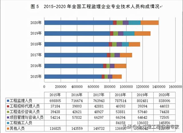 工程技术人员未来五年发展方向