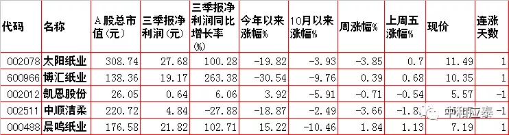 周一A股重要投资参考