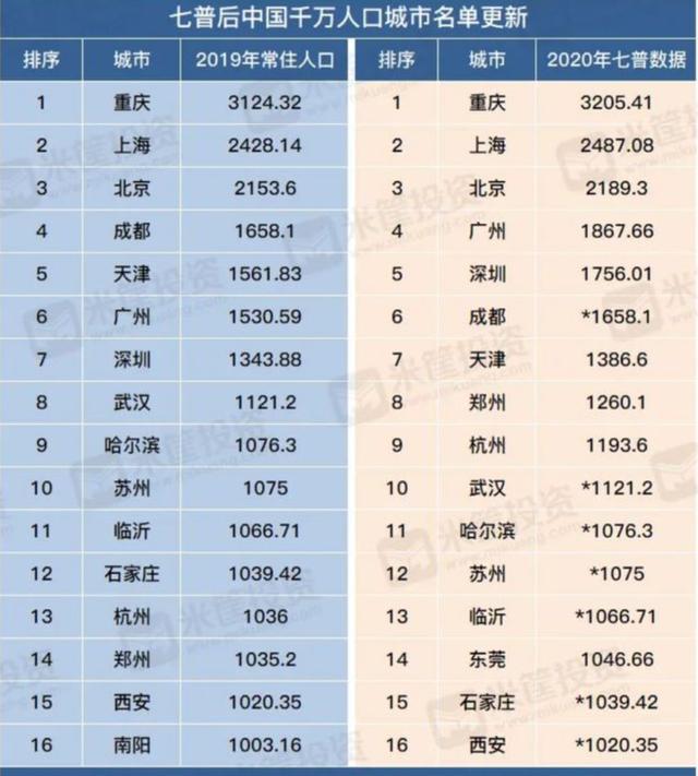 全国救市最猛的城市，房价却毫无起色！难道这就是2022年的宿命？
