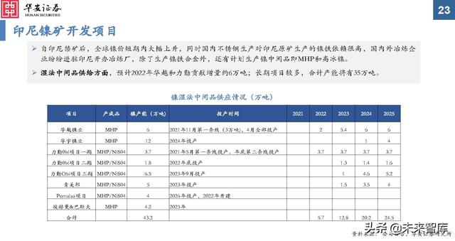 金属新材料行业2022年投资策略：“周”而复始，成长可“期”