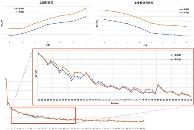 端智能在大众点评搜索重排序的应用实践