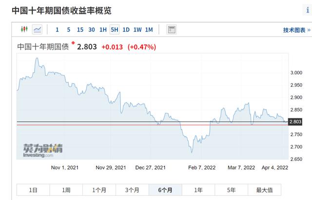 通胀！利率！衰退！三重冲击下！今年全球经济不容乐观