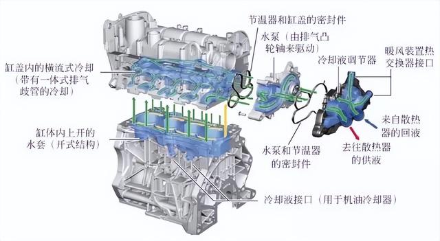 冷却系统工作原理是什么(冷却水泵工作原理)
