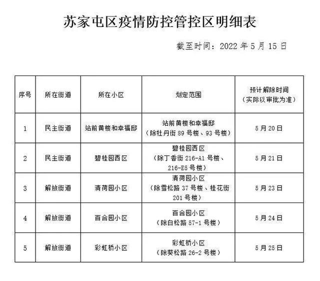 沈阳防疫通告 新增2例无症状感染者 初三高三学生保持健康管理备考