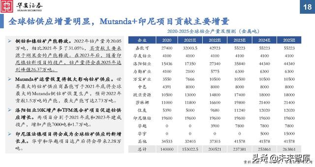 金属新材料行业2022年投资策略：“周”而复始，成长可“期”