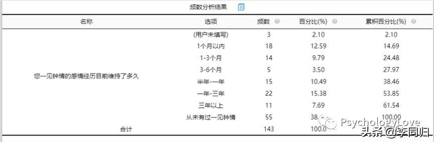 一见钟情的意思