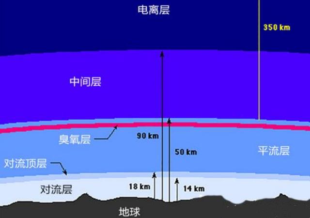 用了40多亿年，地球上的水变少了吗？科学家在一块石头上找到答案