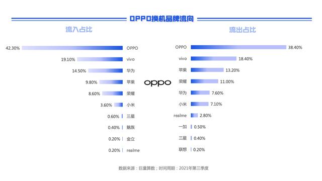 巨量引擎2021第三季度手机换机报告