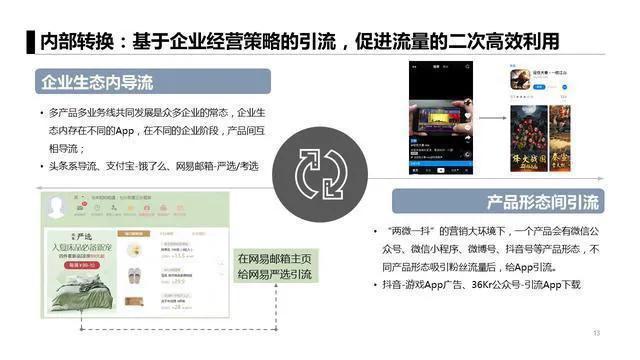 不得不看的移动互联网六大获客模式