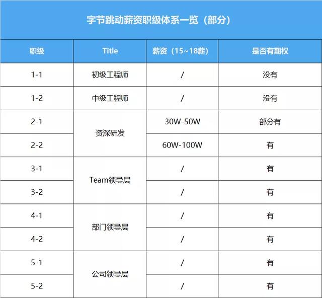 2021互联网大厂：字节跳动成为首选