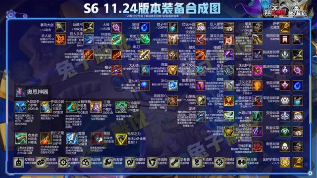 云顶之弈一篇文章从零到王者，版本上分策略全解析-第35张图片-9158手机教程网