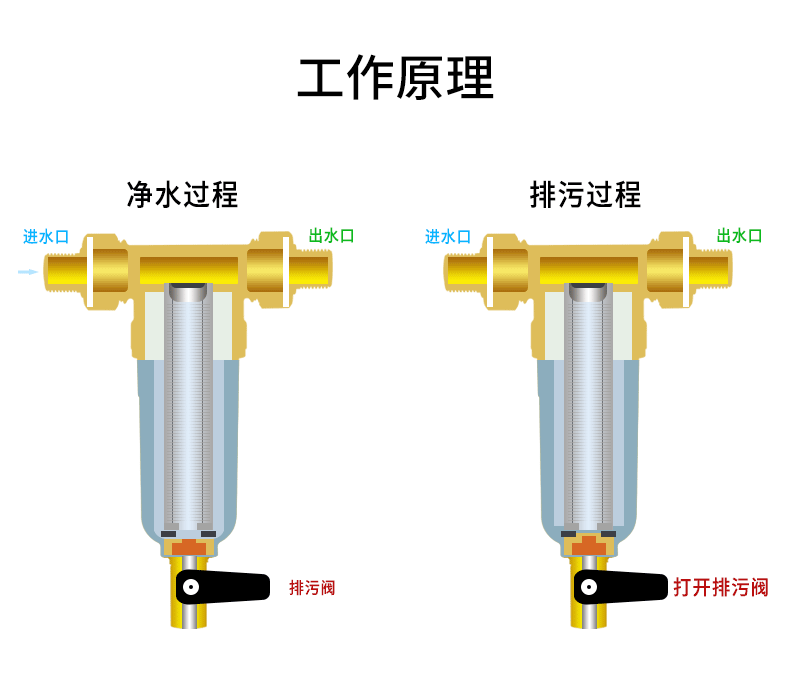 饮料高分子过滤机价格