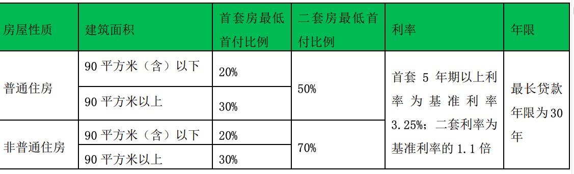 上海公积金贷款额度是根据什么来定的「公积金可贷款额度公式」