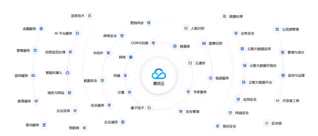2022年中国云计算市场前景及投资研究预测报告-第10张图片-9158手机教程网